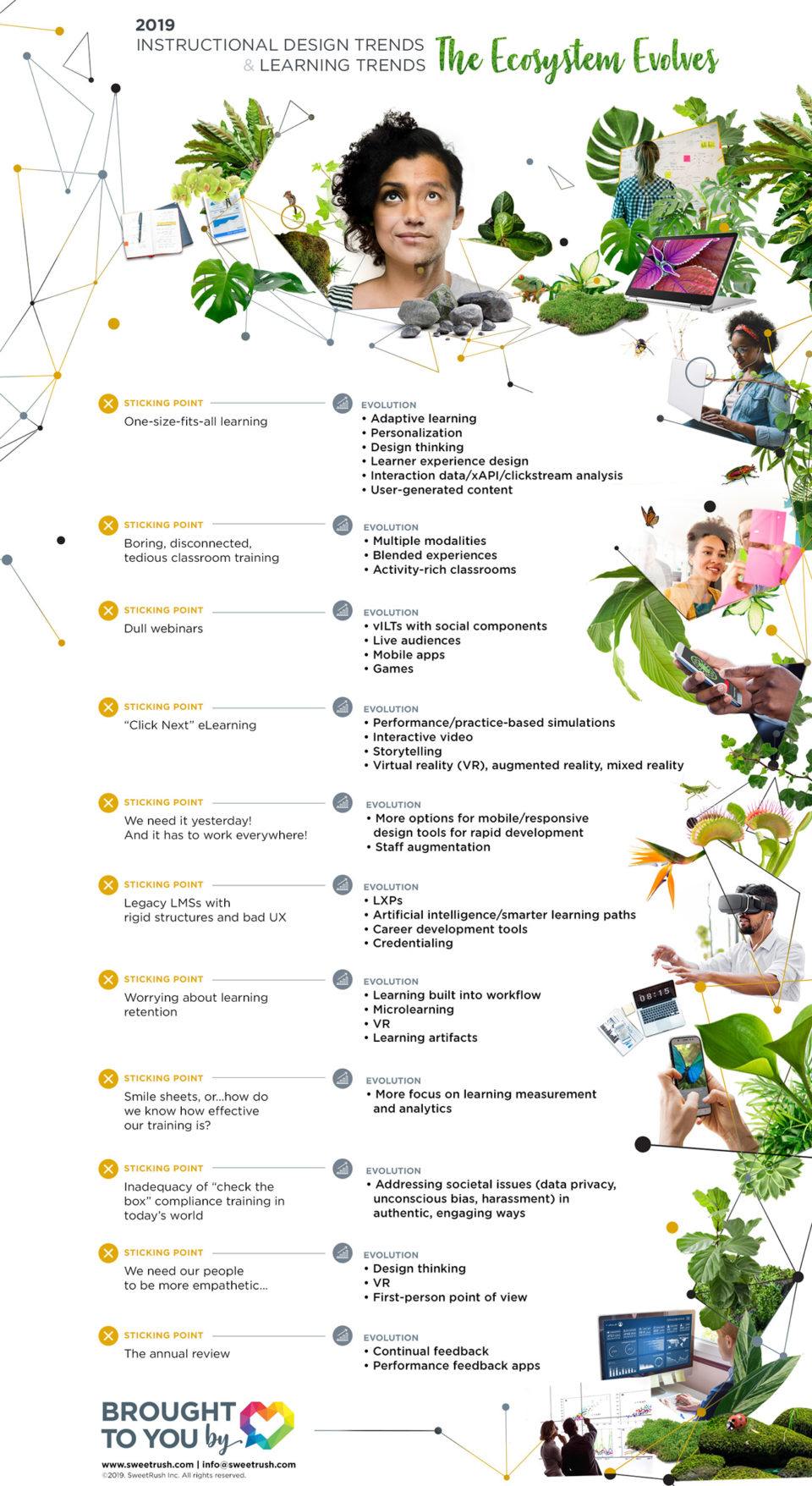 2019 Instructional Design Trends & Learning Trends Infographic