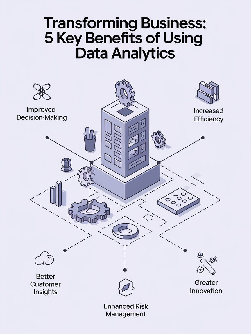 5 Benefits Of Data Analytics For Businesses In 2025