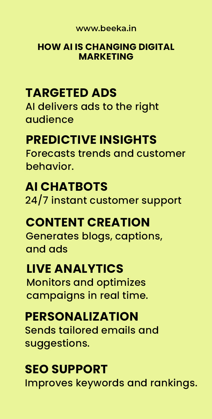 How AI Is Changing Digital Marketing