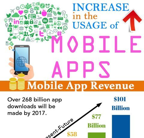 Creative Mobile App Development - Mobile And Web Solutions Infographic