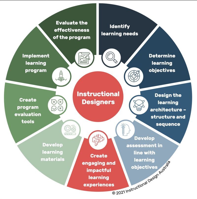 Instructional Designer Heroes