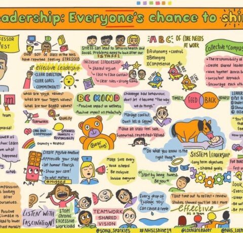 Leadership: Everyone's Chance To Shine