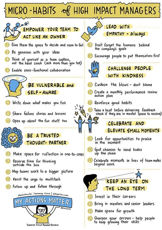 Micro Habits Of High Impact Managers