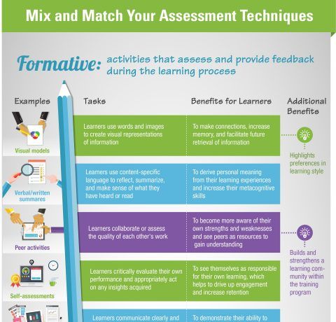 Mix & Match Your Assessment Techniques to Boost Performance Infographic