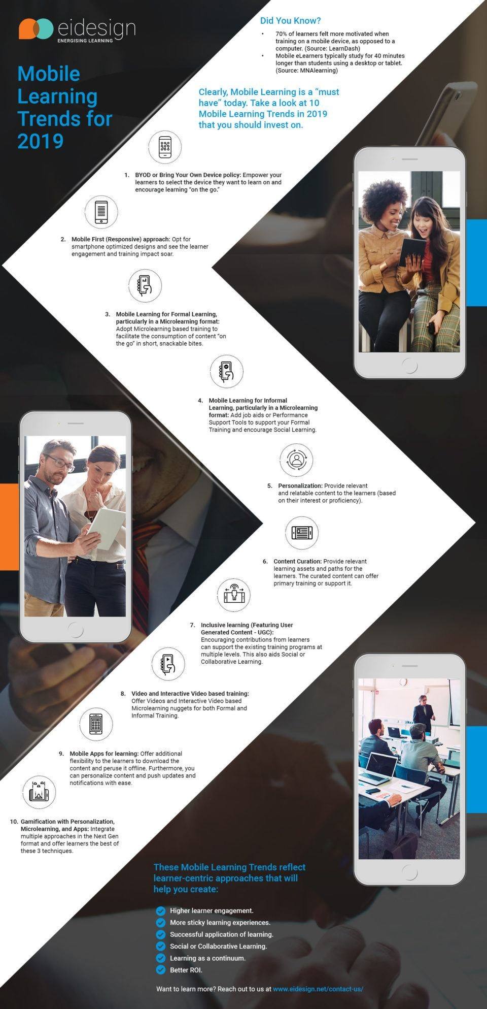 Mobile Learning Trends for 2019