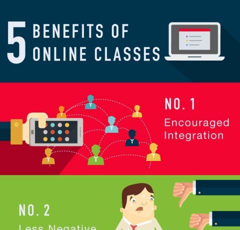 5 Benefits to Attending Classes Online Infographic