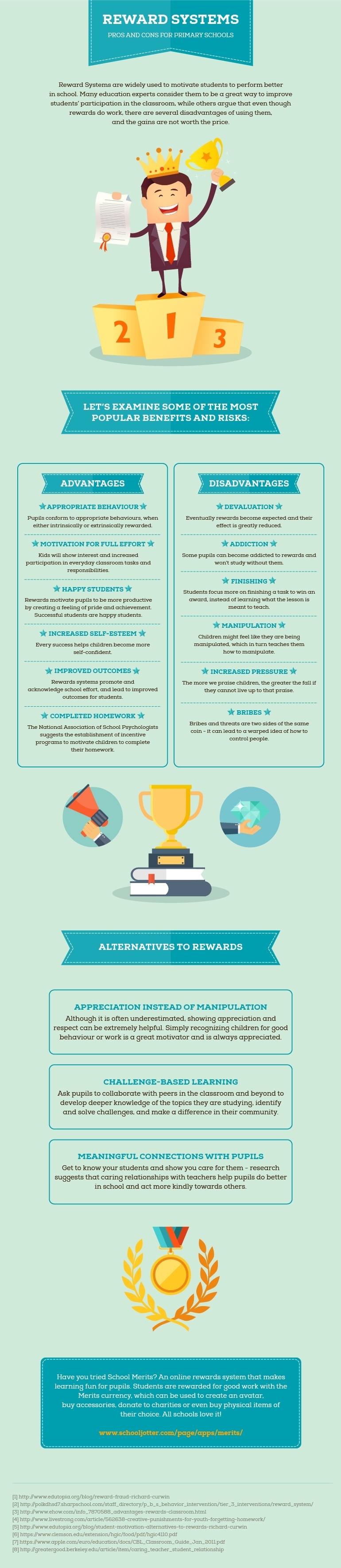 Pros and Cons of Reward Systems for Primary Schools Infographic