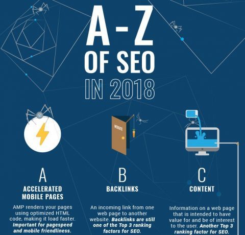 A-Z Of SEO In 2018 Infographic