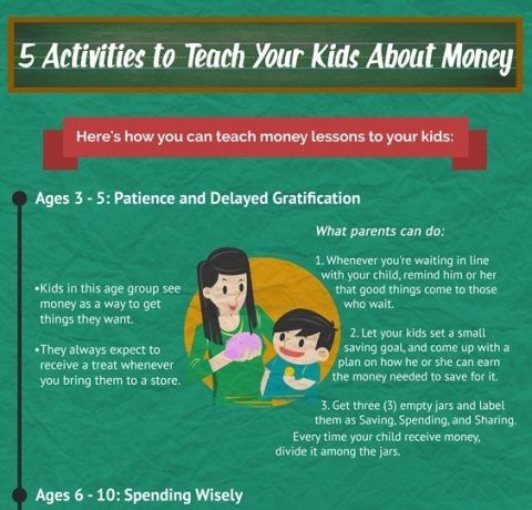 5 Activities to Teach Your Kids about Money Infographic