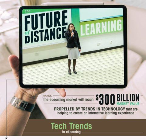 The Future Of Distance Learning