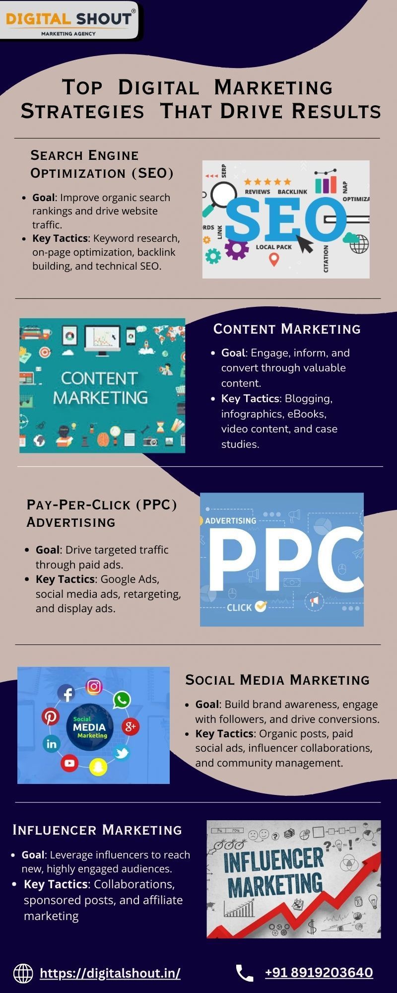 Top Digital Marketing Strategies That Drive Results