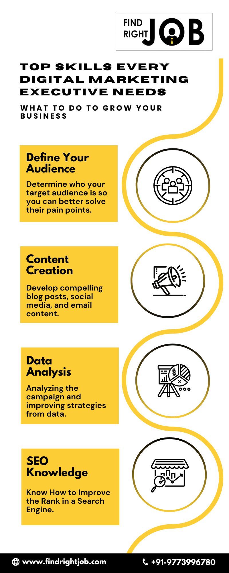Top Skills Every Digital Marketing Executive Needs