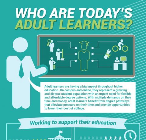 Who Are Today’s Adult Learners Infographic
