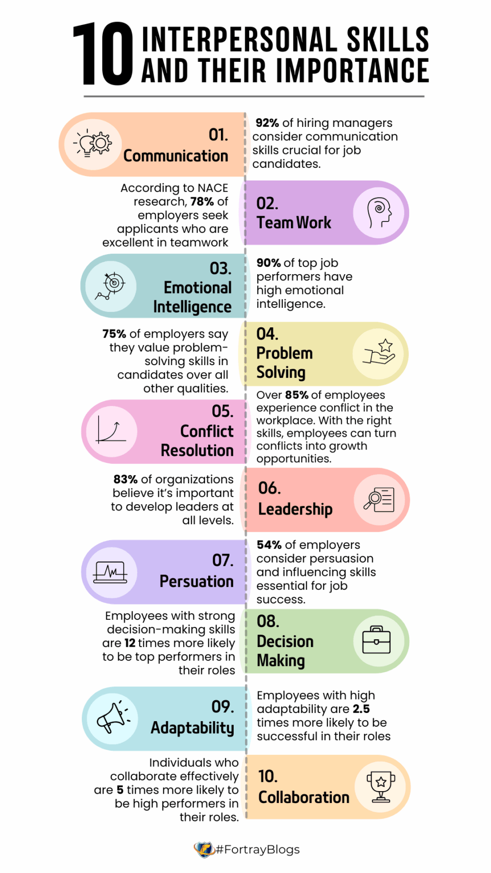 10 Interpersonal Skills Αnd Τheir Importance In IT