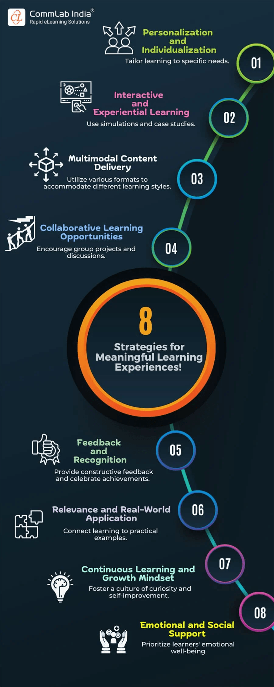 8 Instructional Design Strategies