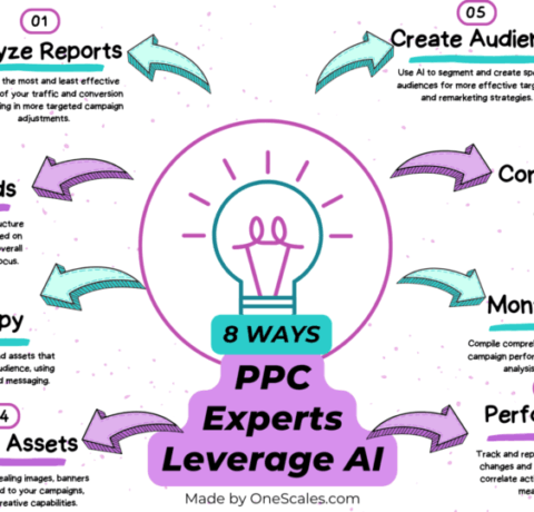 8 Ways PPC Experts Leverage AI