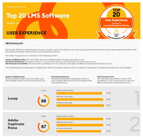 The Best Learning Management Systems based on User Experience