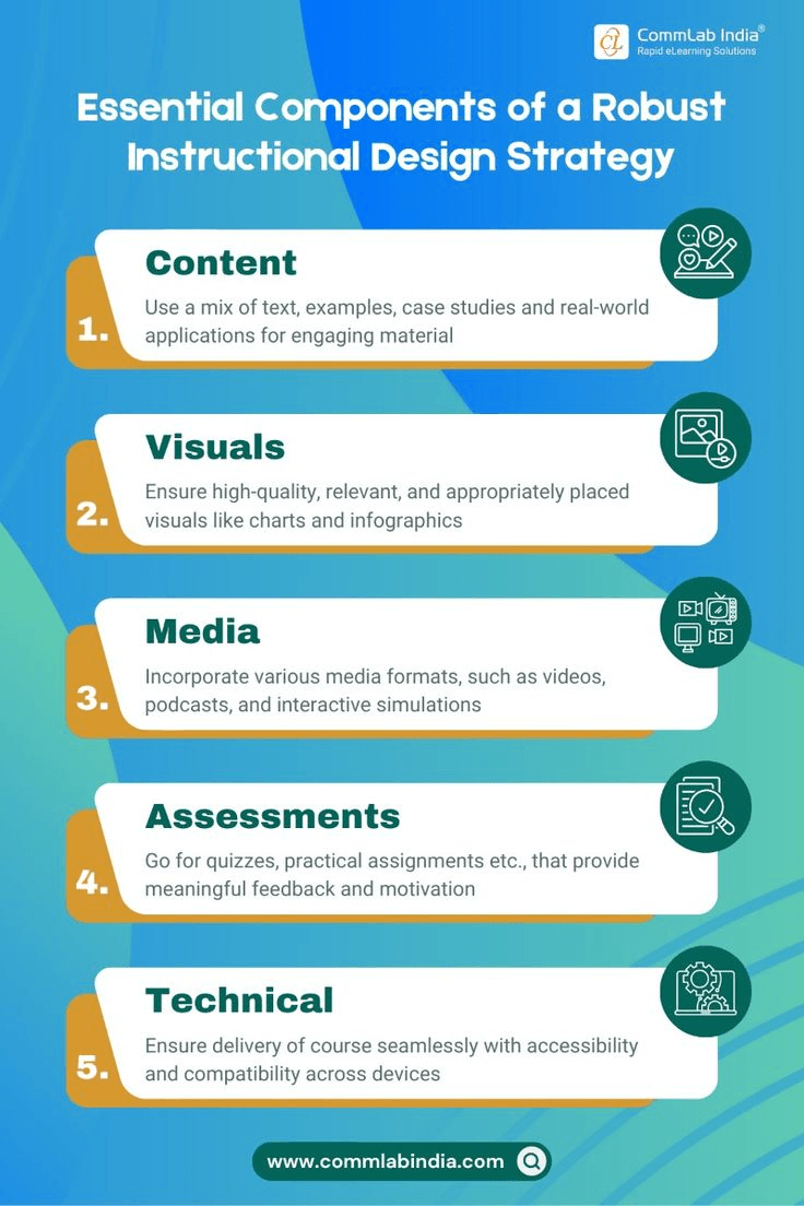 Essential Components Of A Robust Instructional Design Strategy