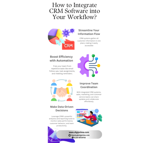 How To Integrate CRM Software Into Your Workflow