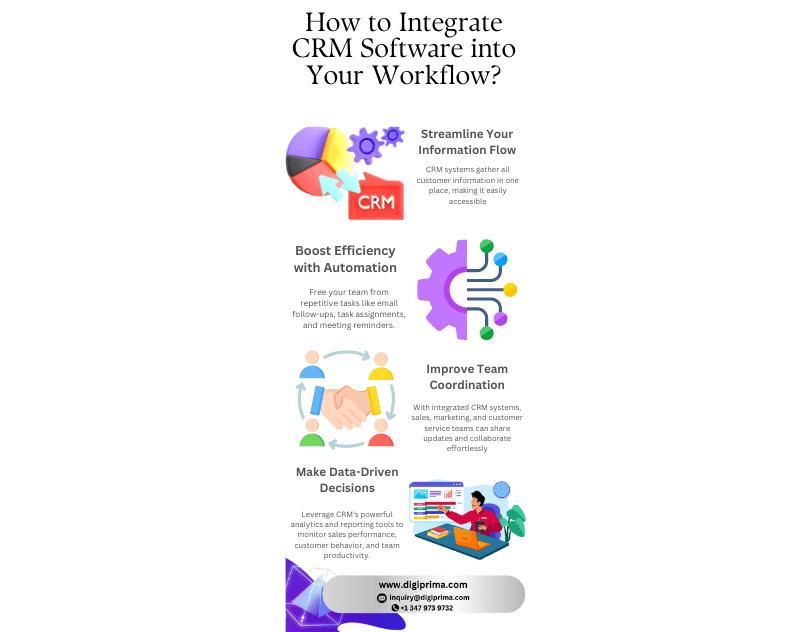 How To Integrate CRM Software Into Your Workflow