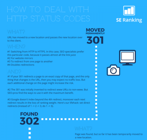 How To Deal With HTTP Status Codes Infographic