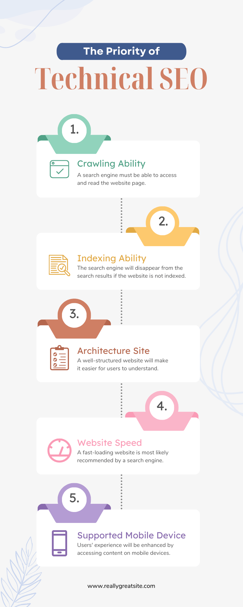 Prioritizing Technical SEO For Improved Website Performance