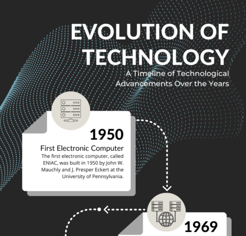 The Evolution Of Technology