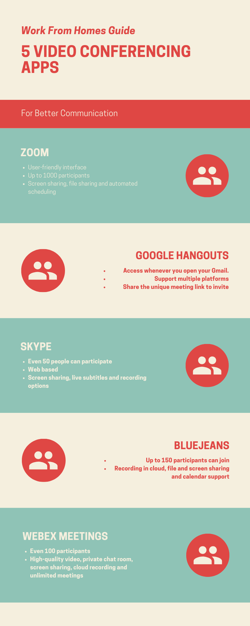 Top 5 Video Conferencing Apps For Better Communication