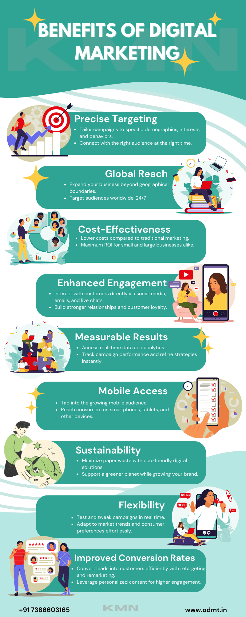 Unleashing The Power Of Digital Marketing