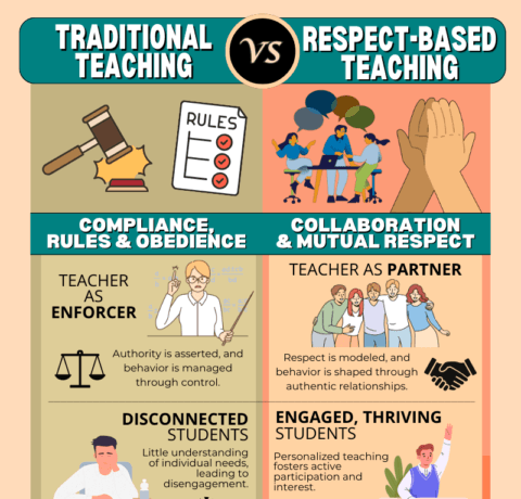 What Is Respect-Based Learning?