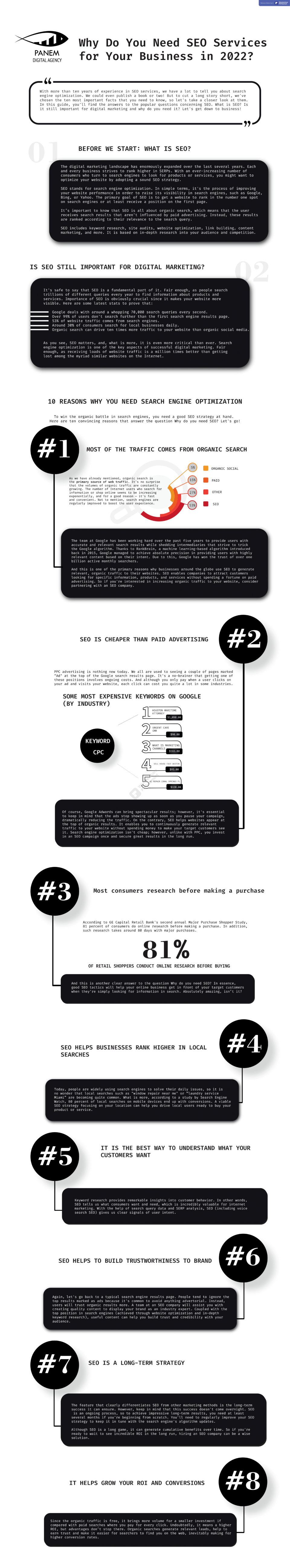 Why Do You Need SEO Services For Your Business In 2022—Infographic