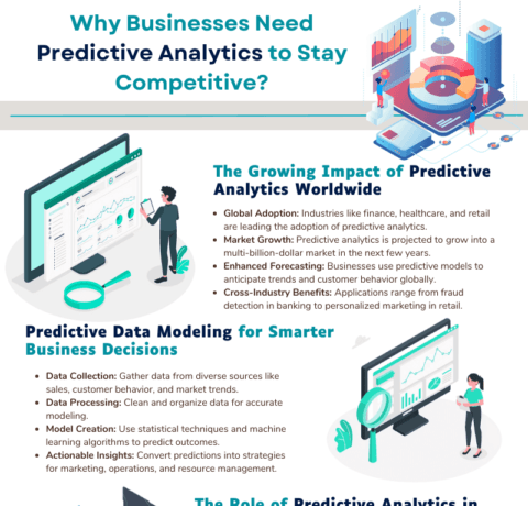 Why Predictive Analytics Is A Must For Modern Businesses