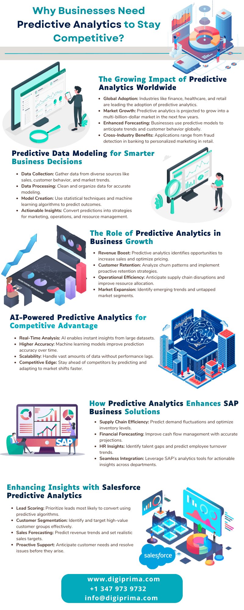 Why Predictive Analytics Is A Must For Modern Businesses